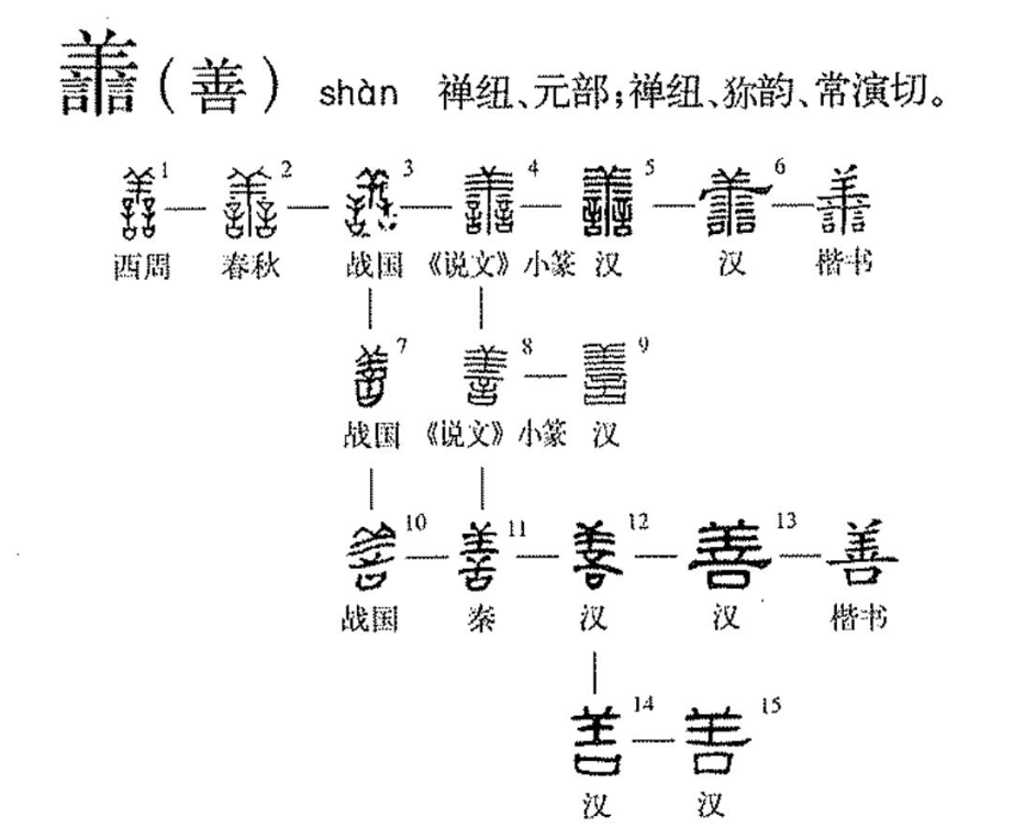 Tiến trình lịch sử phát triển của chữ Thiện trong tiếng Hán, bắt đầu từ giai đoạn Kim Văn Tây Chu cho đến giai đoạn chữ Hiện đại hình số 13 - phuctuonggold-com